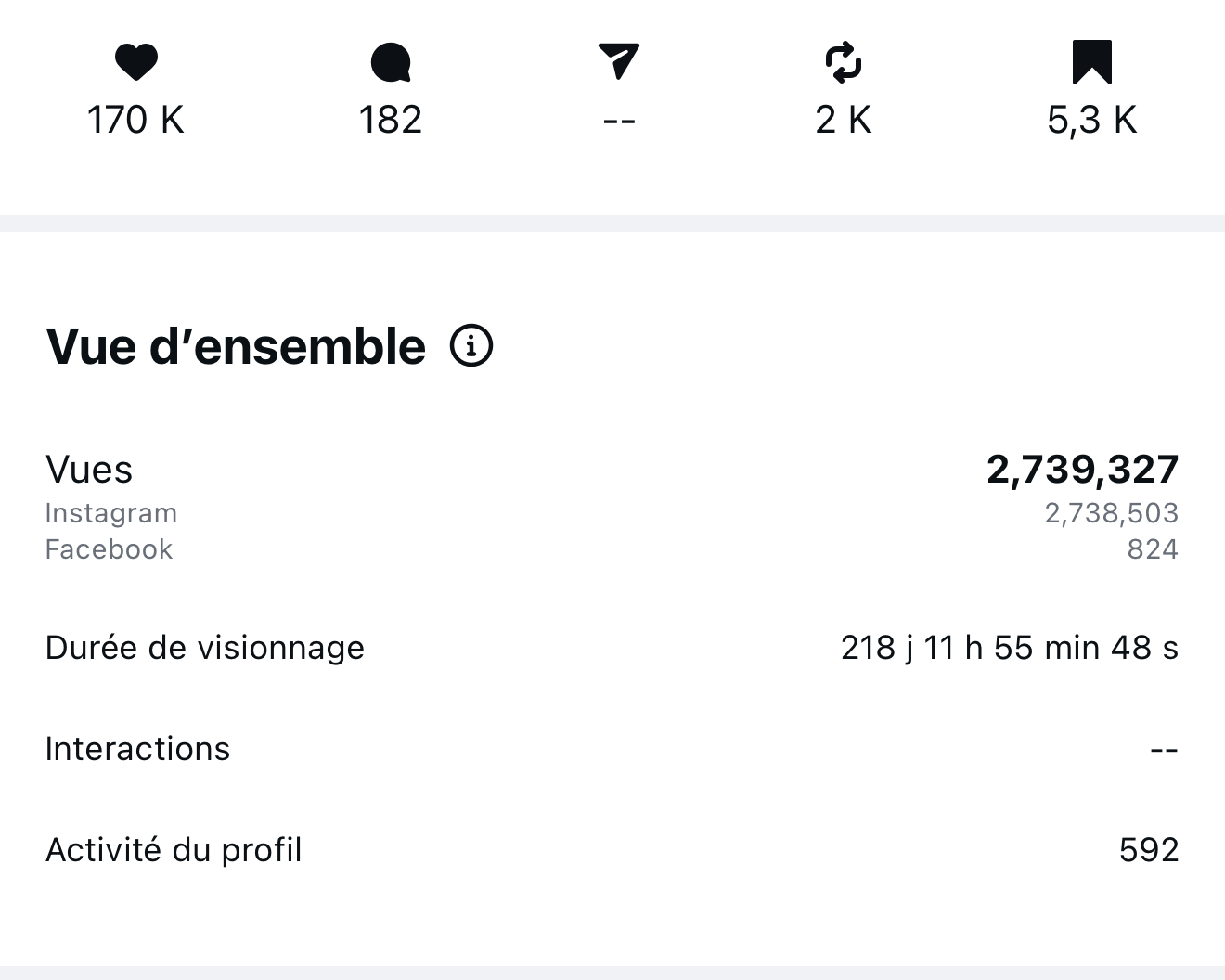 Résultats client
