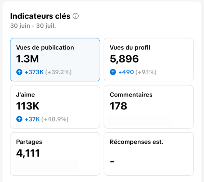 Résultats client