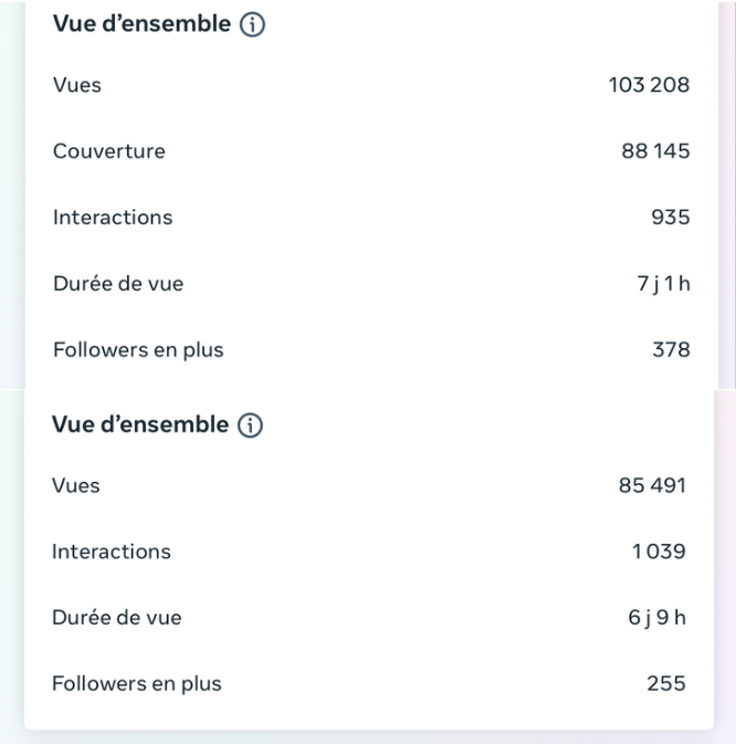 Résultats client