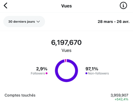Résultats client